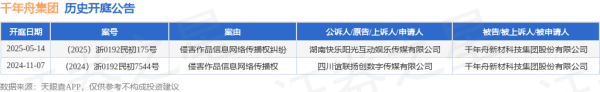 武汉世牛 千年舟集团作为被告/被上诉人的1起涉及侵害作品信息网络传播权纠纷的诉讼将于2025年5月14日开庭