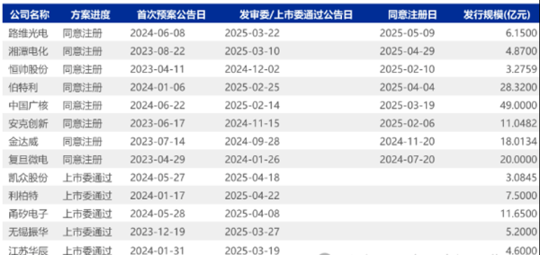 天金策略 转债研报汇总：市场行情持续回暖，大额银行转债稀缺性凸显