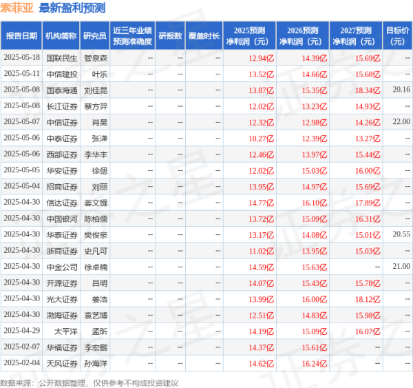 洪萨速配 国金证券: 给予索菲亚买入评级