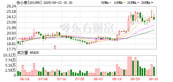 问道管理 张小泉中报业绩双增！网红资本白兔集团能解老字号困局？