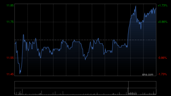 俊升配资 网龙获中国一线券商中信证券发布研究报告 保持“买入”评级及16港元目标价