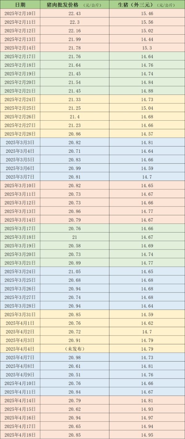 日斗配资 价格周报｜本周生猪均价环比上涨 交易均重继续上升